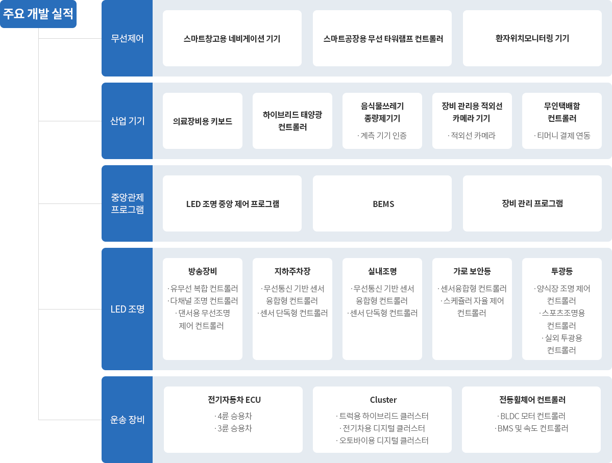 R&D 이미지(PC)